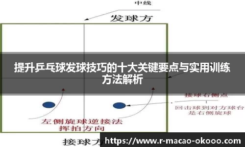 提升乒乓球发球技巧的十大关键要点与实用训练方法解析